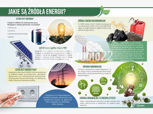 Jakie są źródła energii