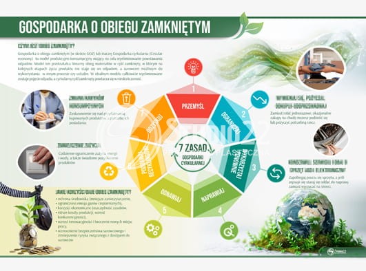 Gospodarka o obiegu zamkniętym