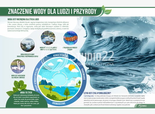 Woda znaczenie dla ludzi i przyrody