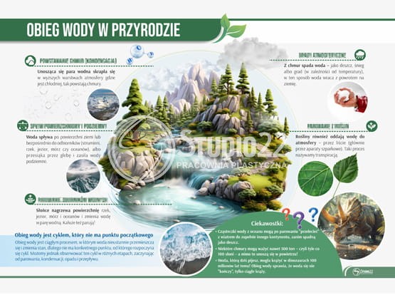 Obieg wody w przyrodzie